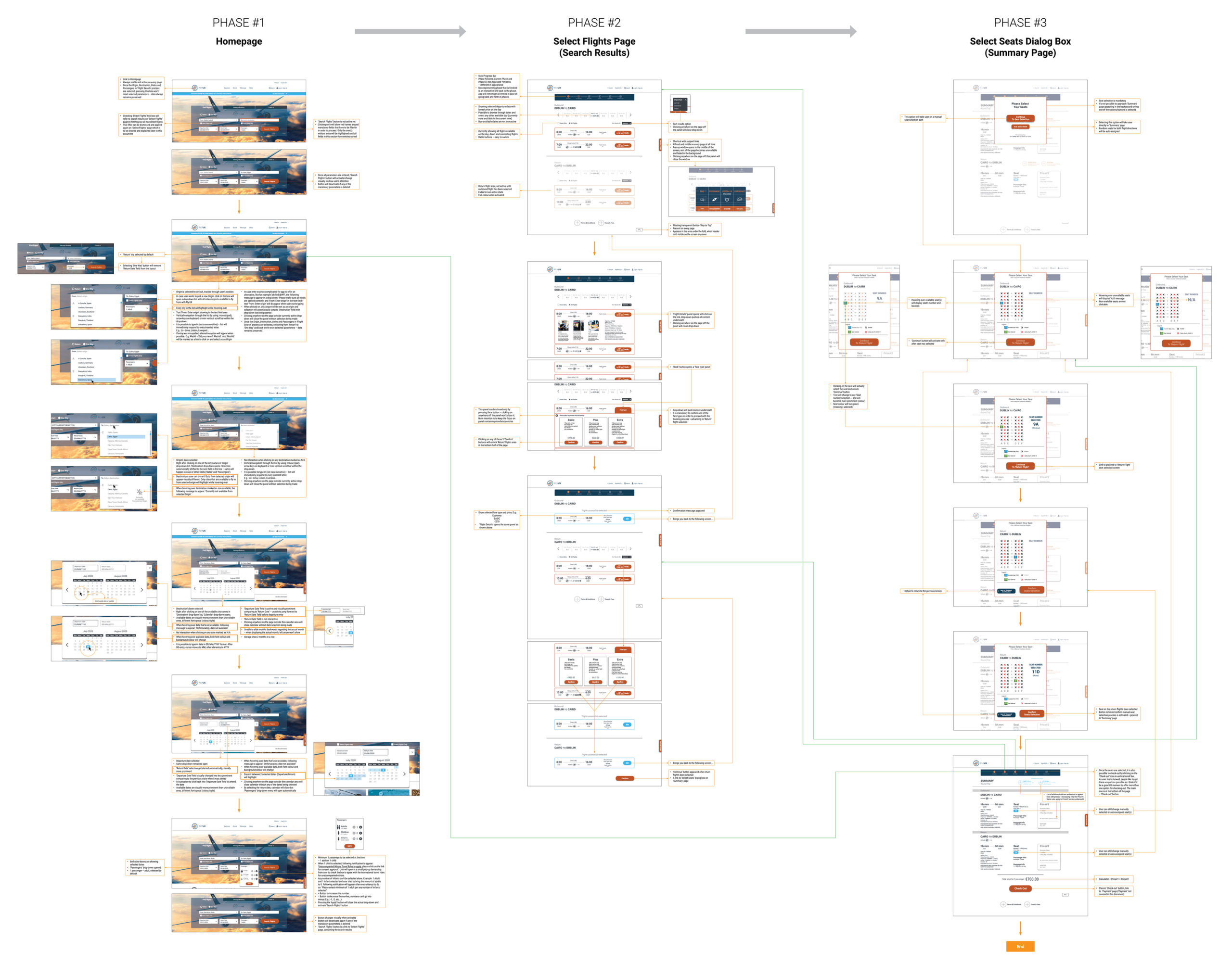 High Fidelity Annotated Wireframes