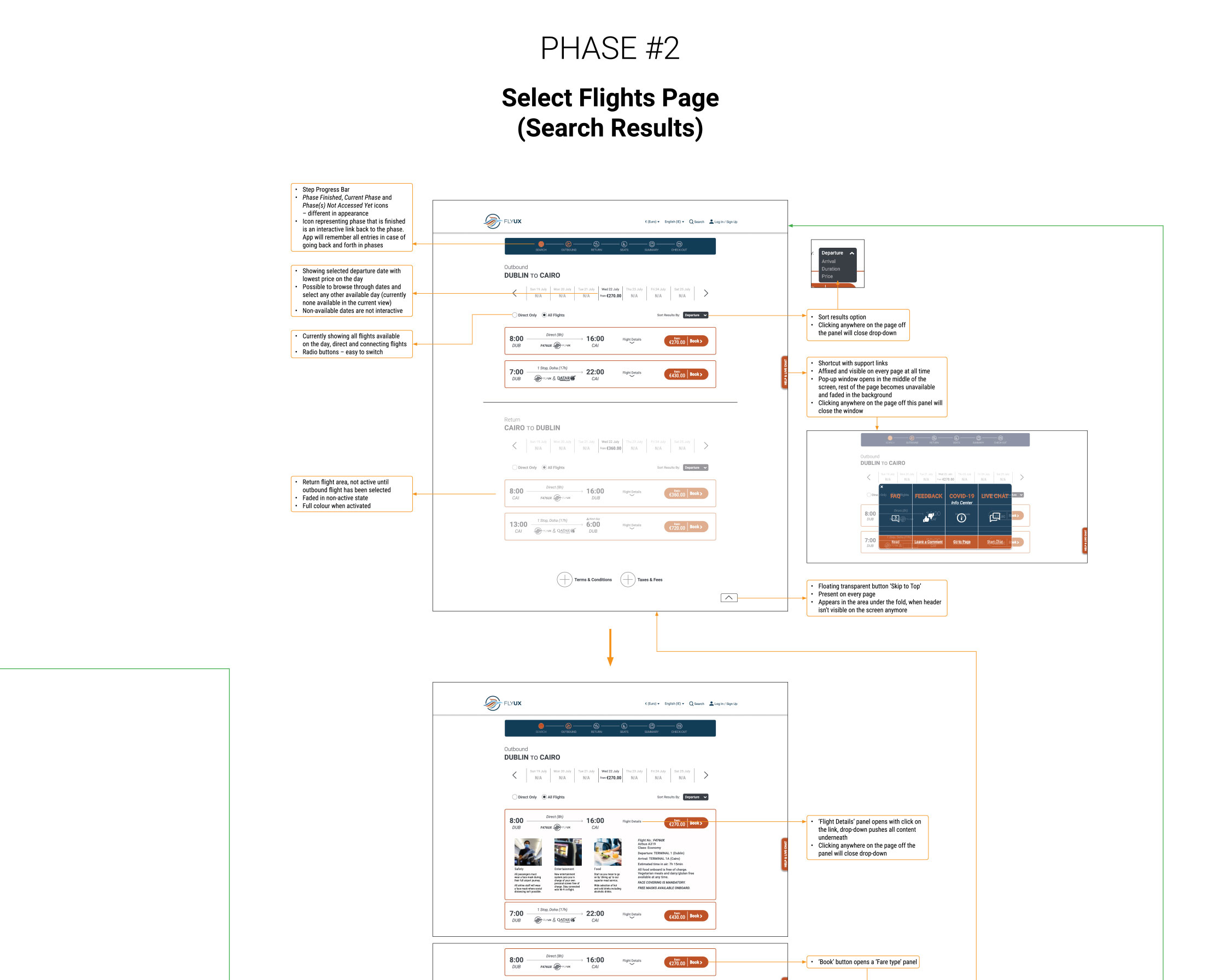 High Fidelity Annotated Wireframes